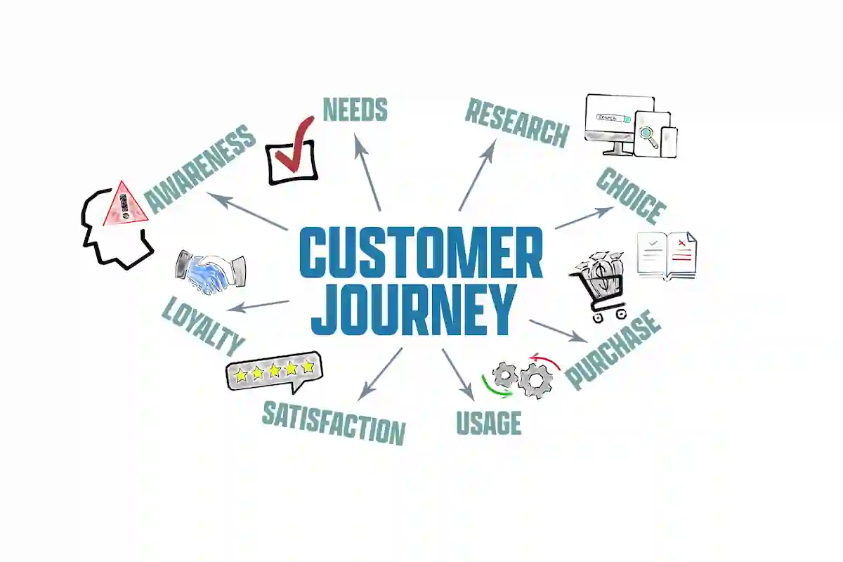 How to Match Ecommerce Email Campaigns to the Customer Journey