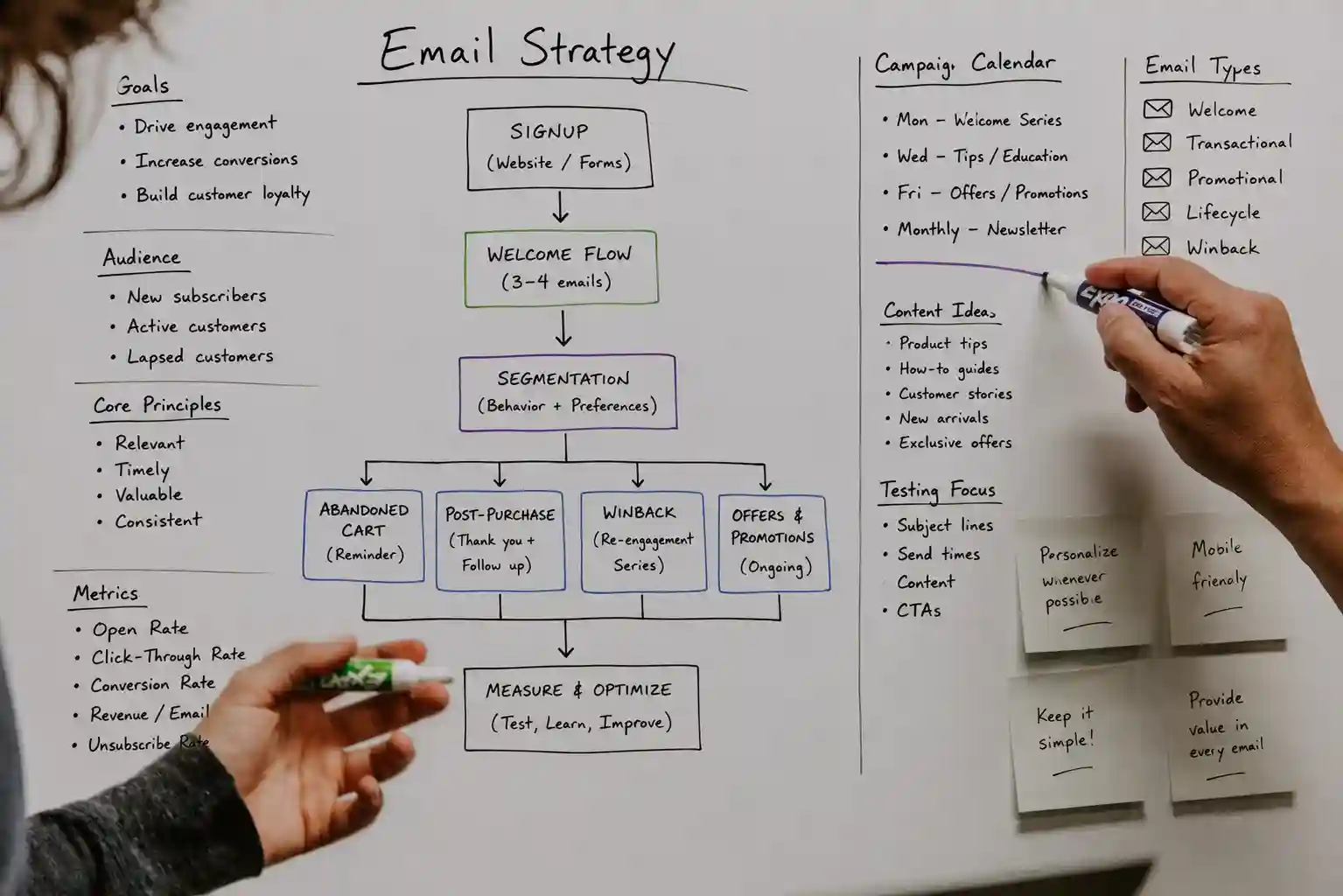 How to Build an Ecommerce Email Marketing Strategy From Scratch