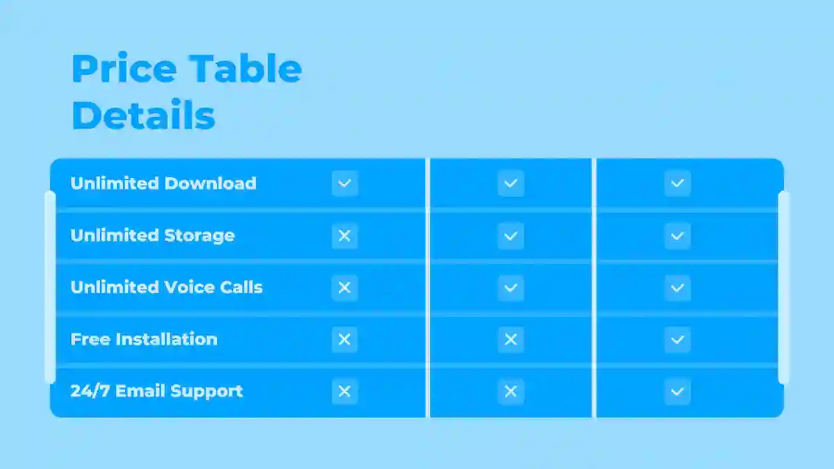 List of features for a product
