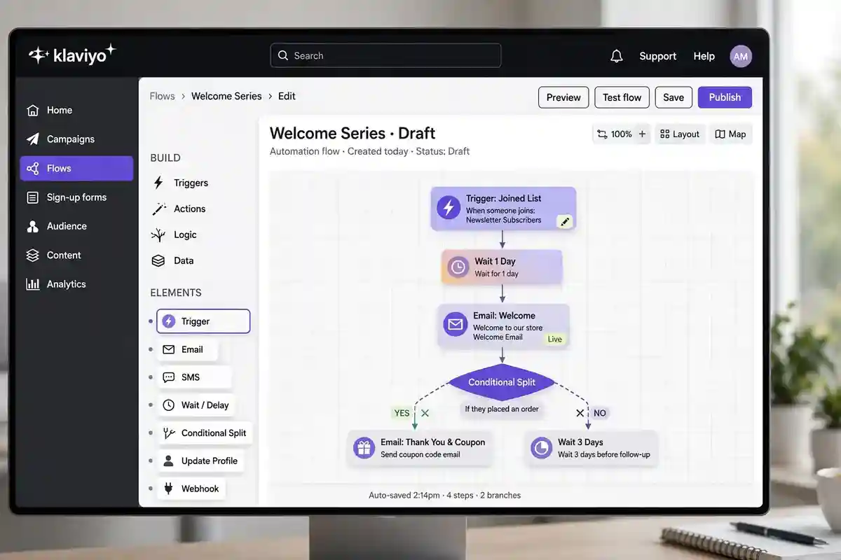 Klaviyo flow builder workspace for ecommerce email automation