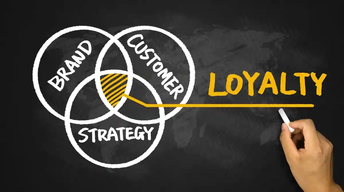 Benefits of Email Marketing For Ecommerce Companies